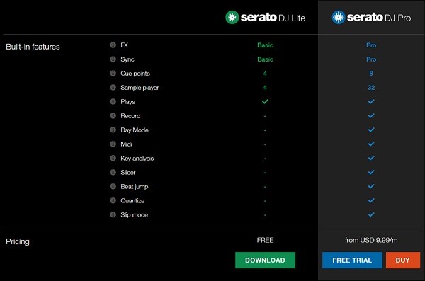 Serato DJ